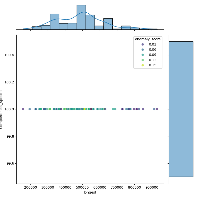Enterococcus gallinarum_filt_longest_Completeness_Specific.png